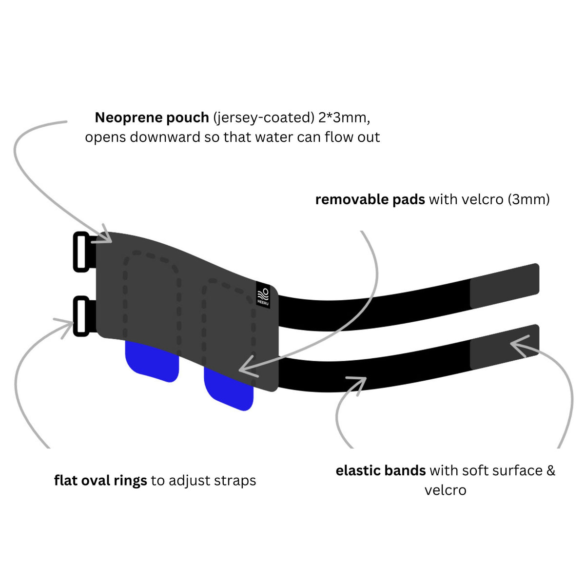 Surfing Rib Guards Ribguard for Surfers – Heeru Surf